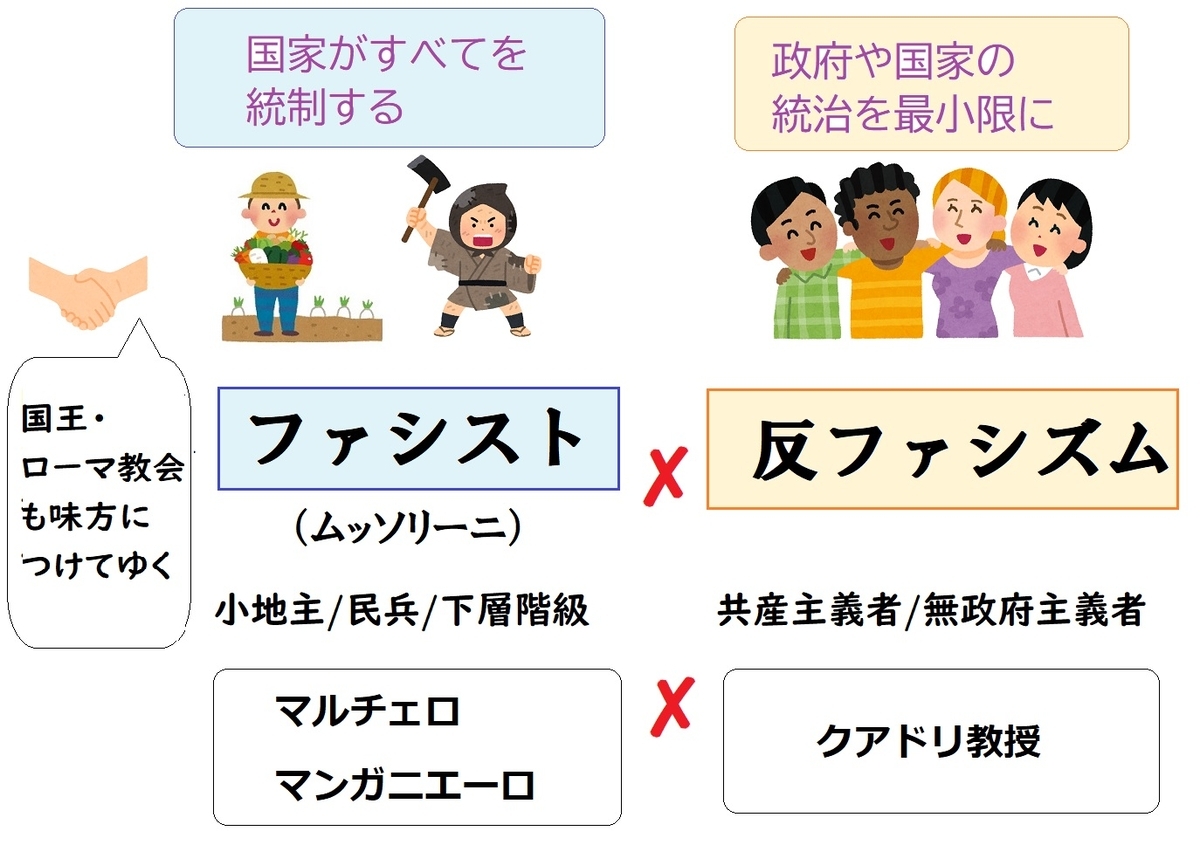 暗殺の森、ファシズム、ムッソリーニ