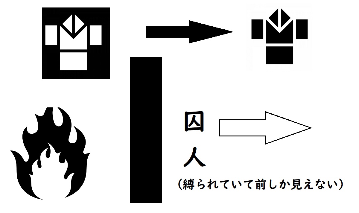 暗殺の森、囚人の比喩