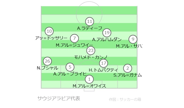 【サッカー サウジアラビア代表は強い?】注目選手は?ヨーロッパで活躍する選手はいる?