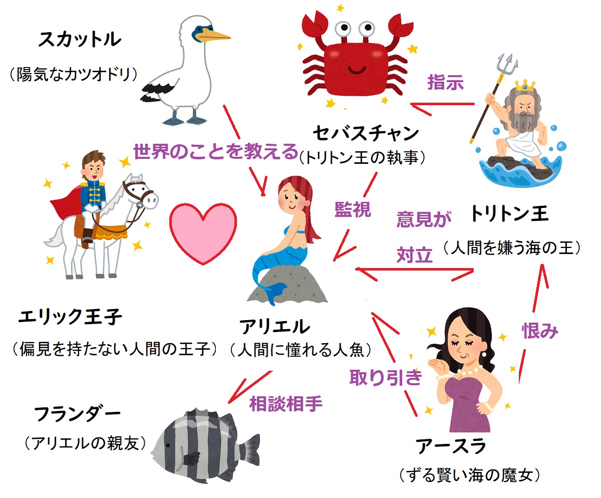 【相関図つき】実写版『リトル・マーメイド』あらすじ＆キャスト【セバスチャンやアースラの声優は?】