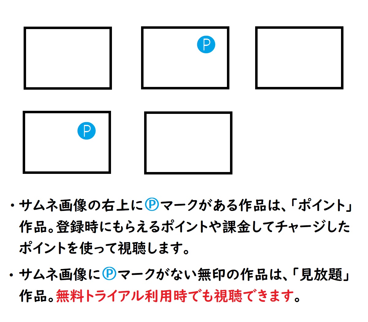 U-NEXTポイント作品、見放題作品