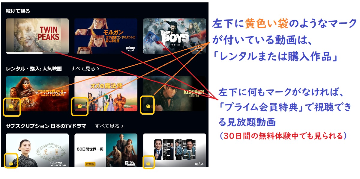 プライム会員特典、レンタル作品、見分け方