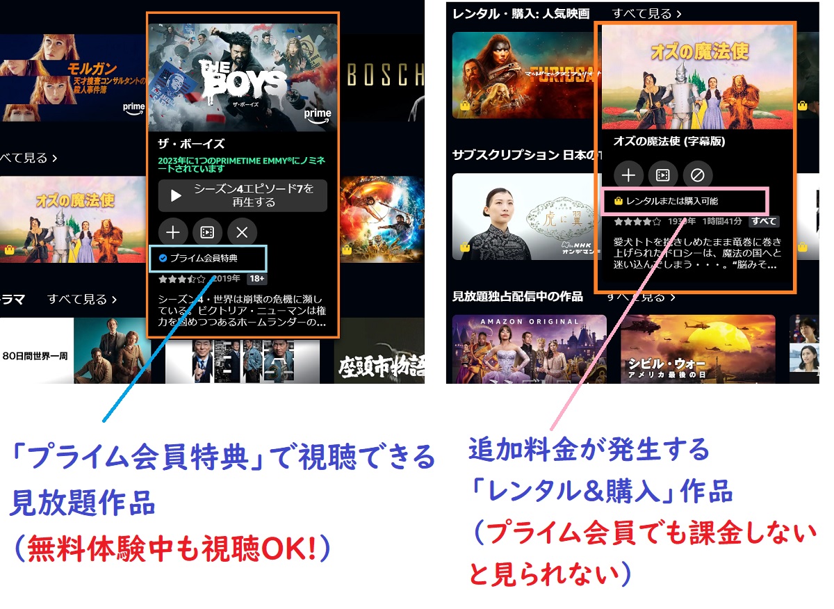 プライム会員特典とレンタル作品の見分け方
