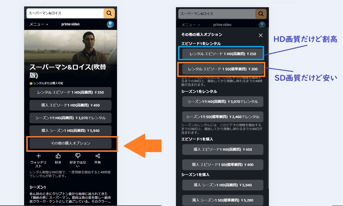 Amazonプライムビデオ、料金が高い、レンタル作品
