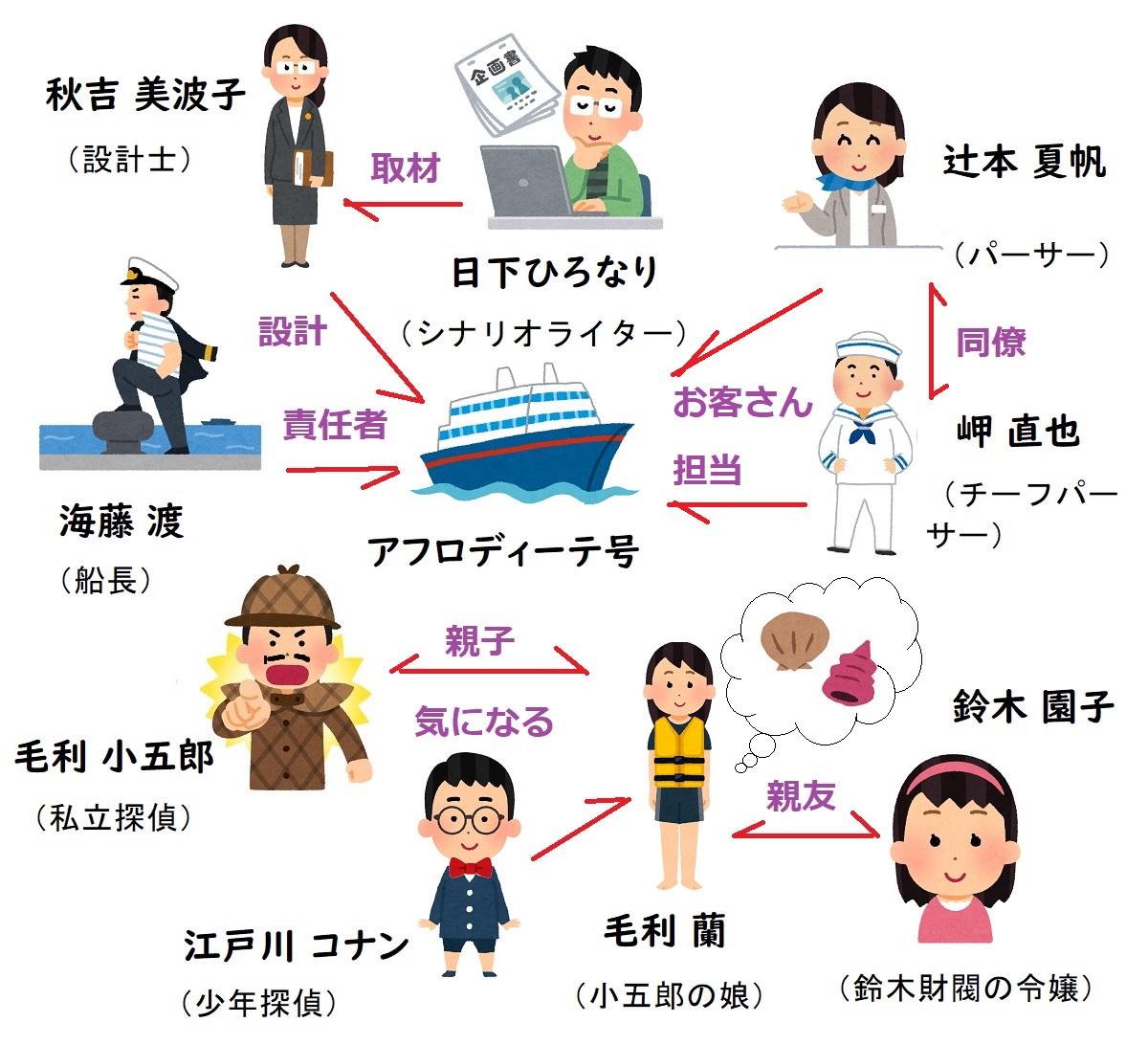 【相関図つき】『名探偵コナン 水平線上の陰謀』あらすじ&登場人物【日下ひろなりの声優は誰?主題歌は何?】