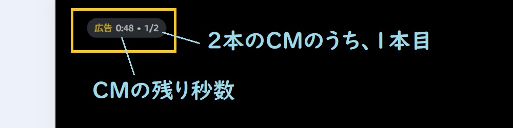 アマゾンプライムビデオ、広告、タイミング