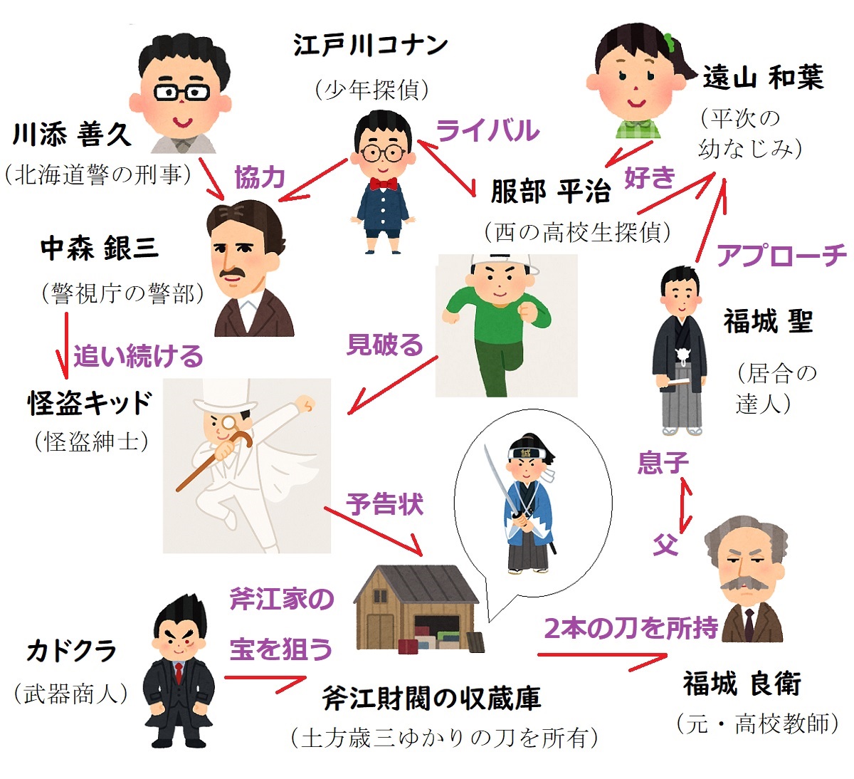 【相関図つき】『名探偵コナン 100万ドルの五稜星』あらすじ&登場人物【福城聖（ひじり）や巫女さんの声優は?坊主の人は誰？】