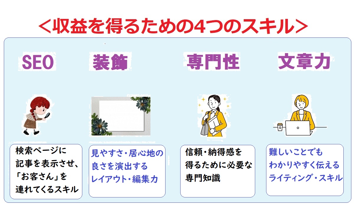 はてなブログ初心者、稼いでいる人は何が違う