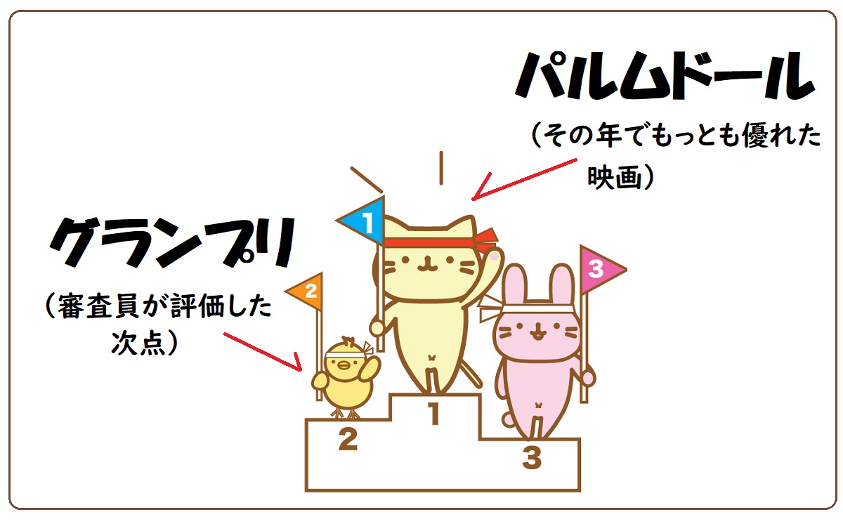 カンヌ映画祭、パルムドールとグランプリの違いとは？