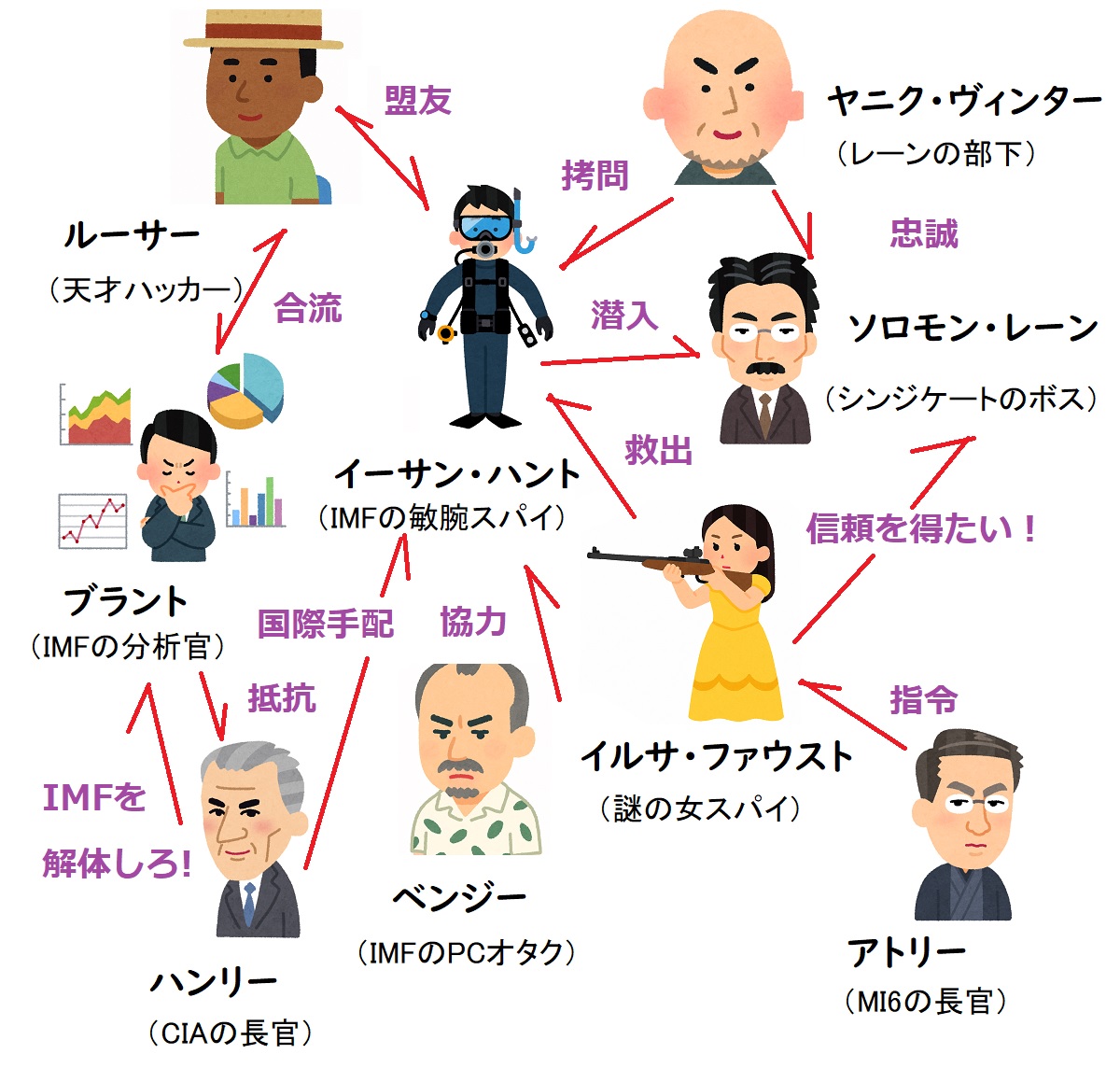 【相関図つき】『ミッション:インポッシブル/ローグ・ネイション』あらすじ&キャスト【ヒロインやレコード店員役の女優は?悪役は誰?】