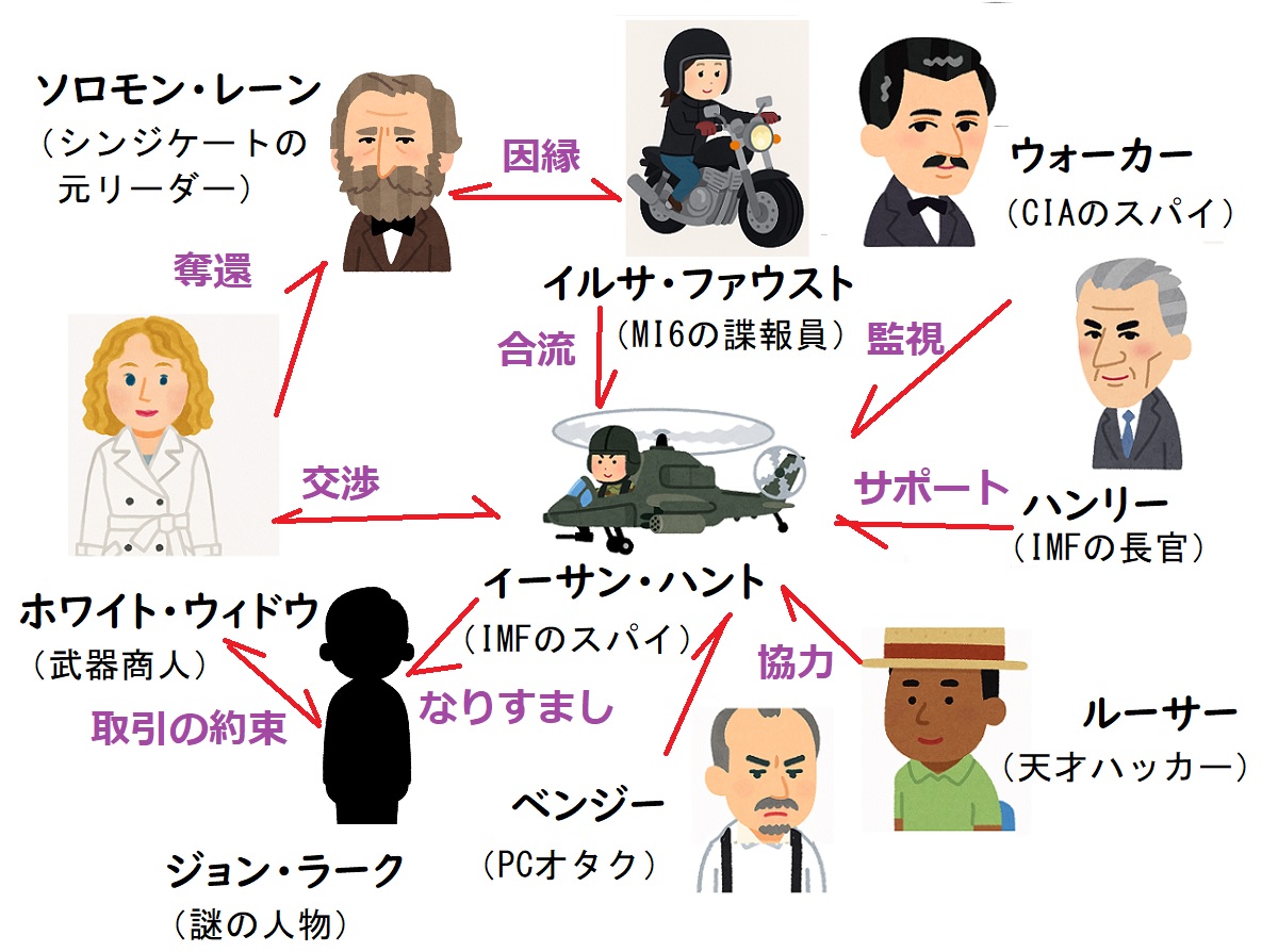 【相関図つき】『ミッション:インポッシブル/フォールアウト』あらすじ&キャスト【ウォーカー役&ホワイト・ウィドウ役の俳優は誰?】