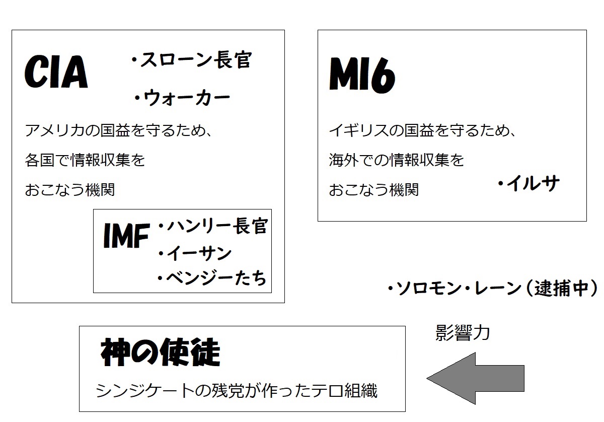 【相関図つき】『ミッション:インポッシブル/フォールアウト』あらすじ&キャスト【ウォーカー役&ホワイト・ウィドウ役の俳優は誰?】