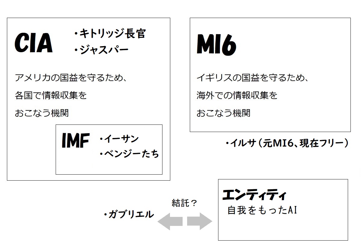 ミッション・インポッシブル/デッドレコニングPART1、IMF、キトリッジ