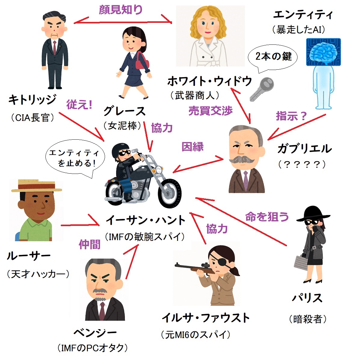 【相関図つき】『ミッション:インポッシブル/デッドレコニング』あらすじ＆キャスト【グレース役&パリス役の女優は?悪役を演じた俳優は?】
