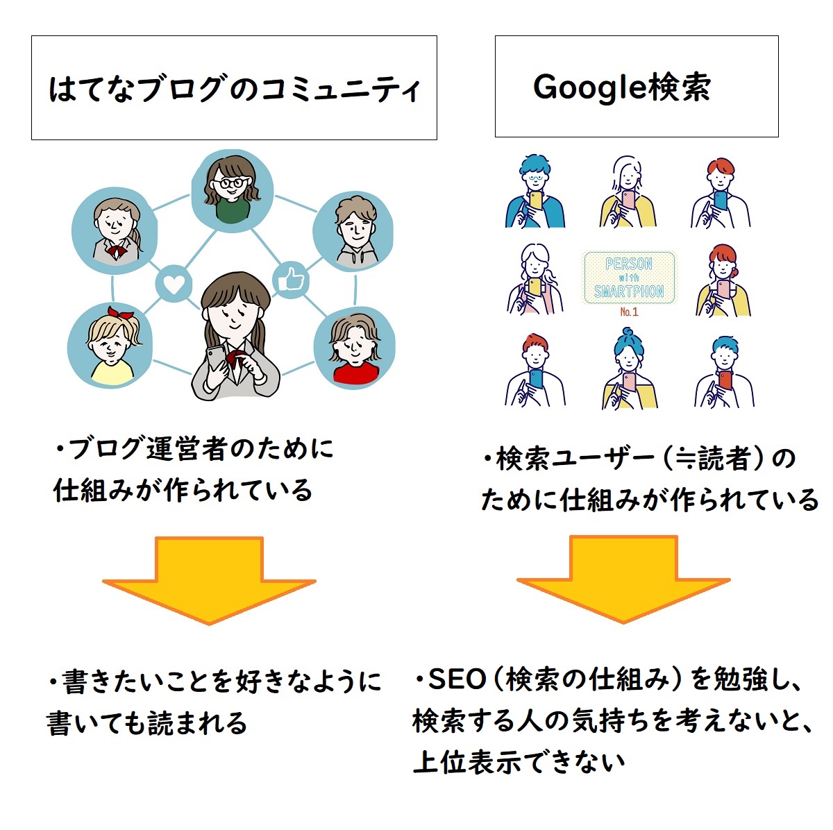 はてなブログ、Google検索に引っかからない理由