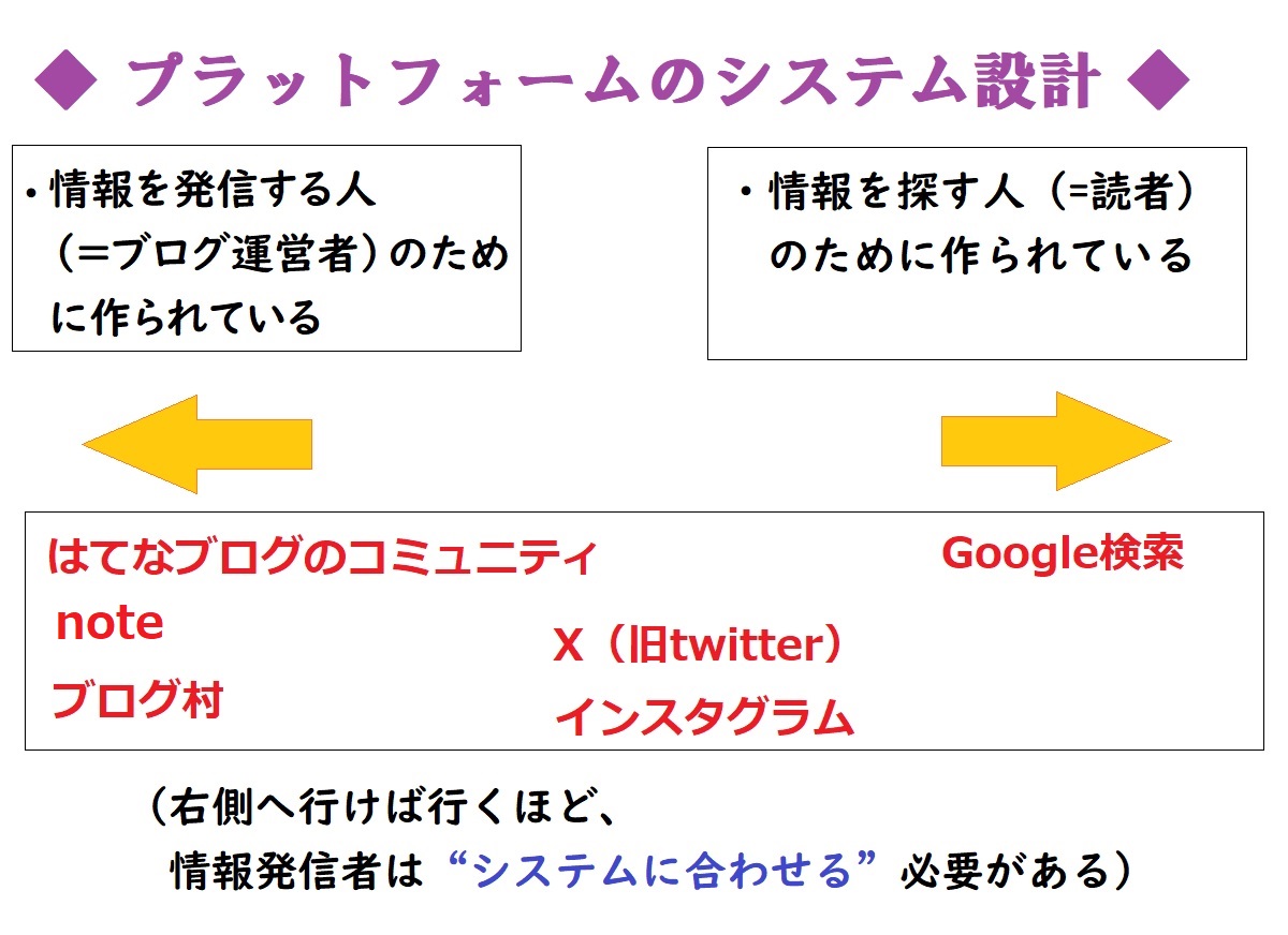 はてなブログよりnoteが向いている人
