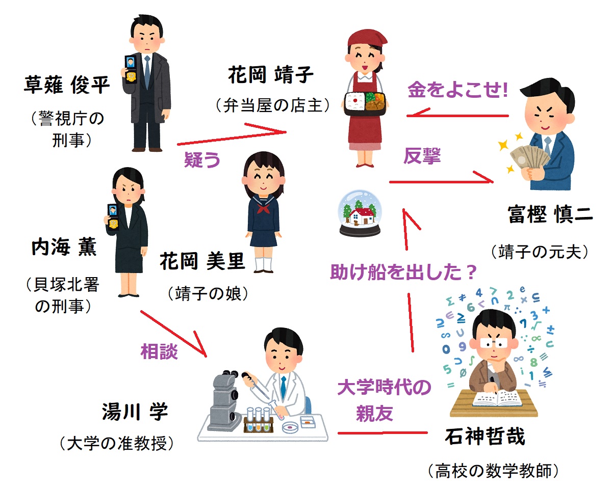 【相関図つき】『容疑者Xの献身』あらすじ＆キャスト【石神役&みさと役は誰?】
