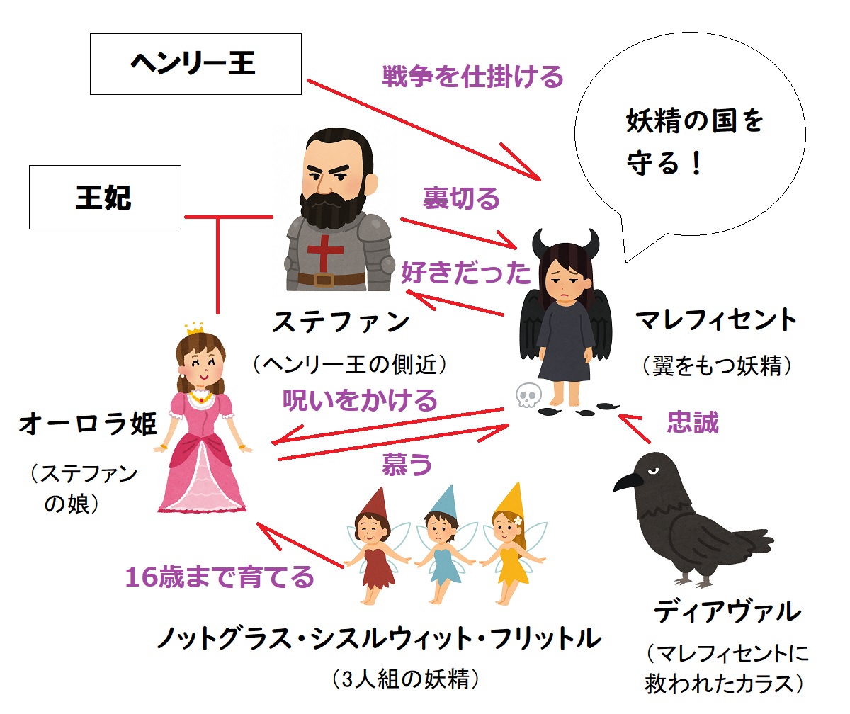 【相関図つき】『マレフィセント』あらすじ＆キャスト【オーロラ姫＆カラスを演じた俳優は?】