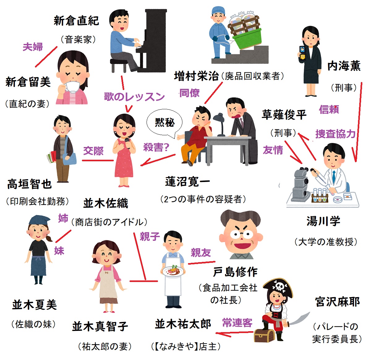 【相関図つき】『沈黙のパレード』あらすじ＆キャスト【出口夏希が演じたのはどんな役?新倉直紀&蓮沼寛一役は誰?】