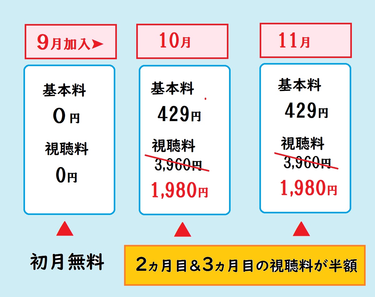【どんな映画が見られる?】スカパー!「基本プラン」半額キャンペーン2025