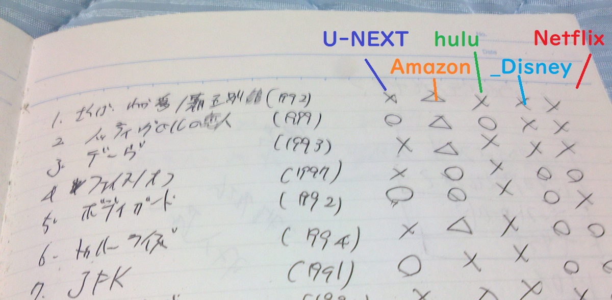 【80~90年代の洋画を観るなら?】動画配信サービス（VOD）おすすめランキング