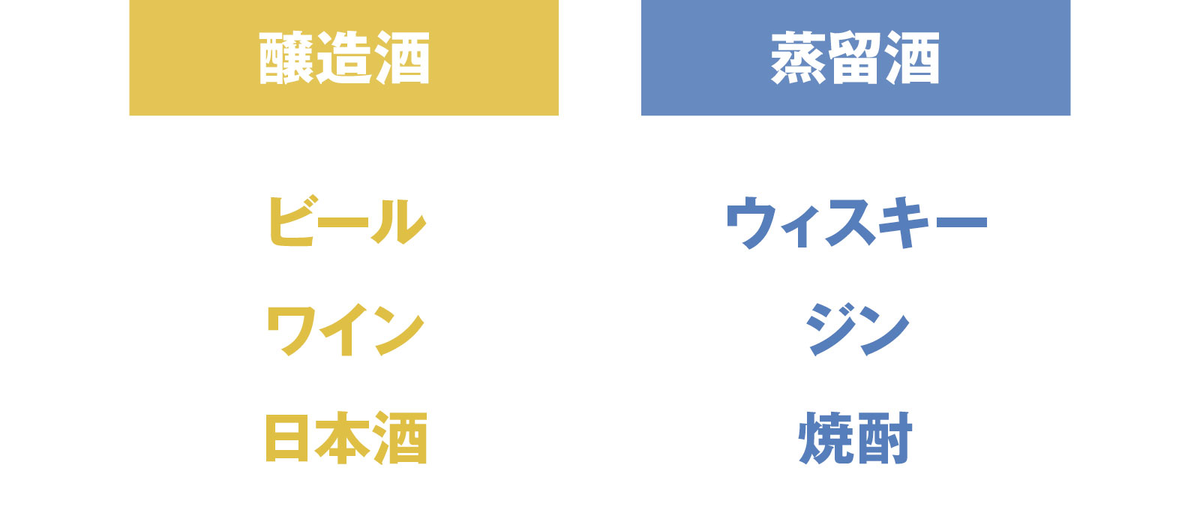 f:id:entakeblog:20220315102338p:plain