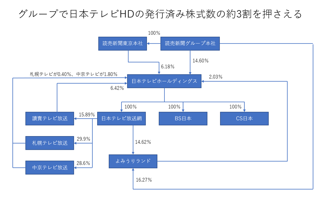 f:id:enterprise-research:20190313205002p:plain