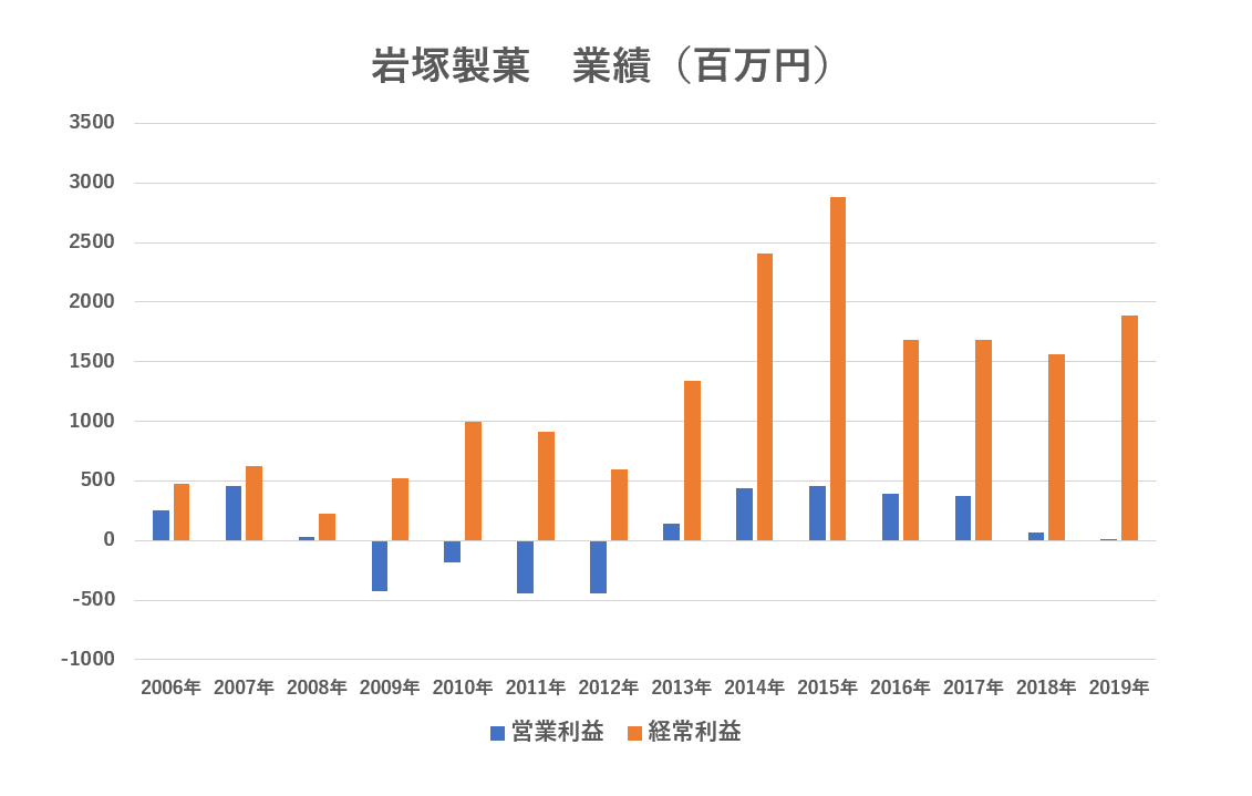 f:id:enterprise-research:20190918215836p:plain f:id:enterprise-research:20190918215836p:plain