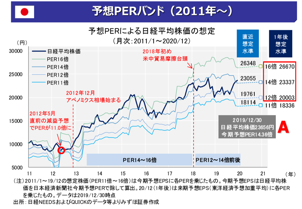 f:id:enterprise-research:20200113232122p:plain