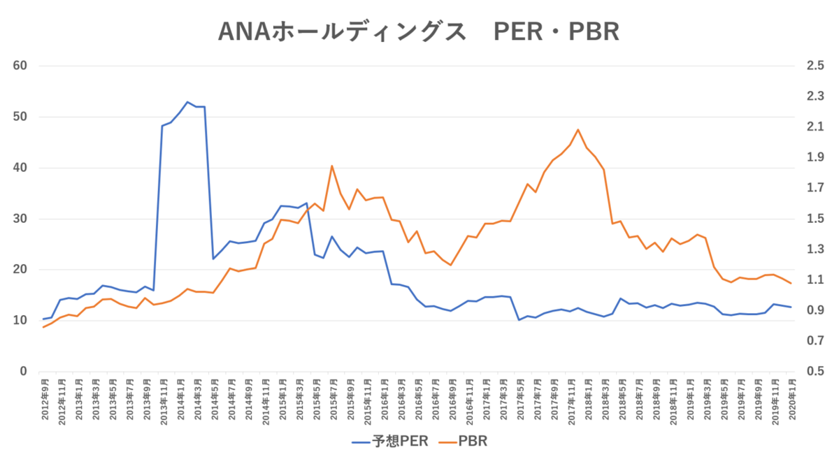 f:id:enterprise-research:20200125171016p:plain
