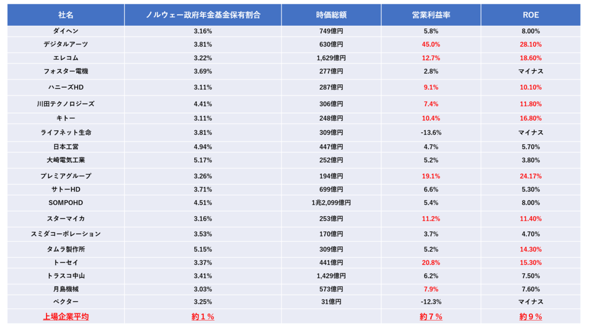 ノルウェー政府年金基金 - ラピスラズリの青