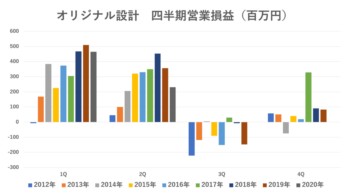 f:id:enterprise-research:20200805234135p:plain