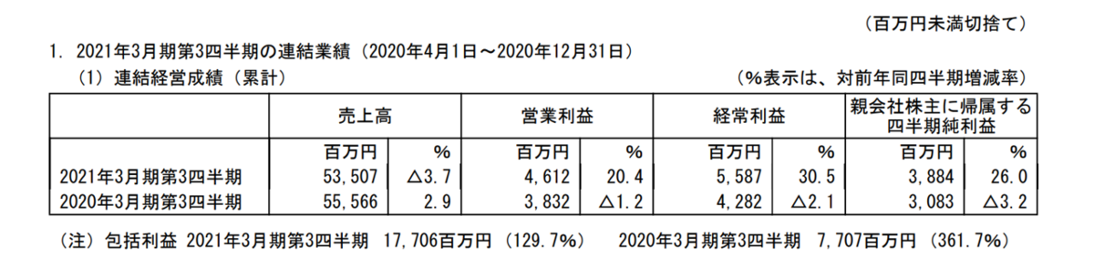 f:id:enterprise-research:20210129171017p:plain