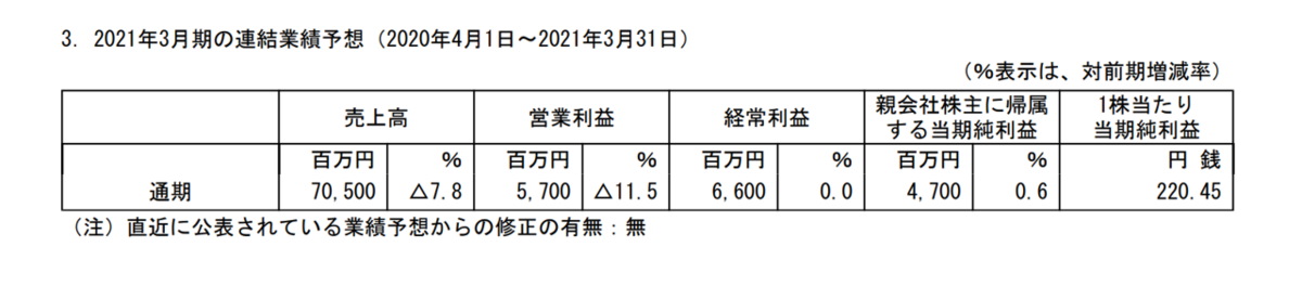 f:id:enterprise-research:20210129171307p:plain
