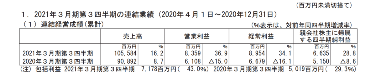 f:id:enterprise-research:20210210210716p:plain