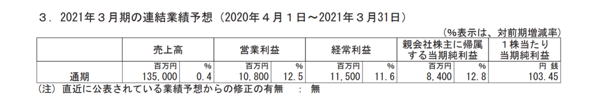 f:id:enterprise-research:20210210210842p:plain