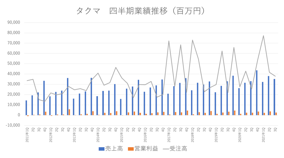 f:id:enterprise-research:20210211142756p:plain