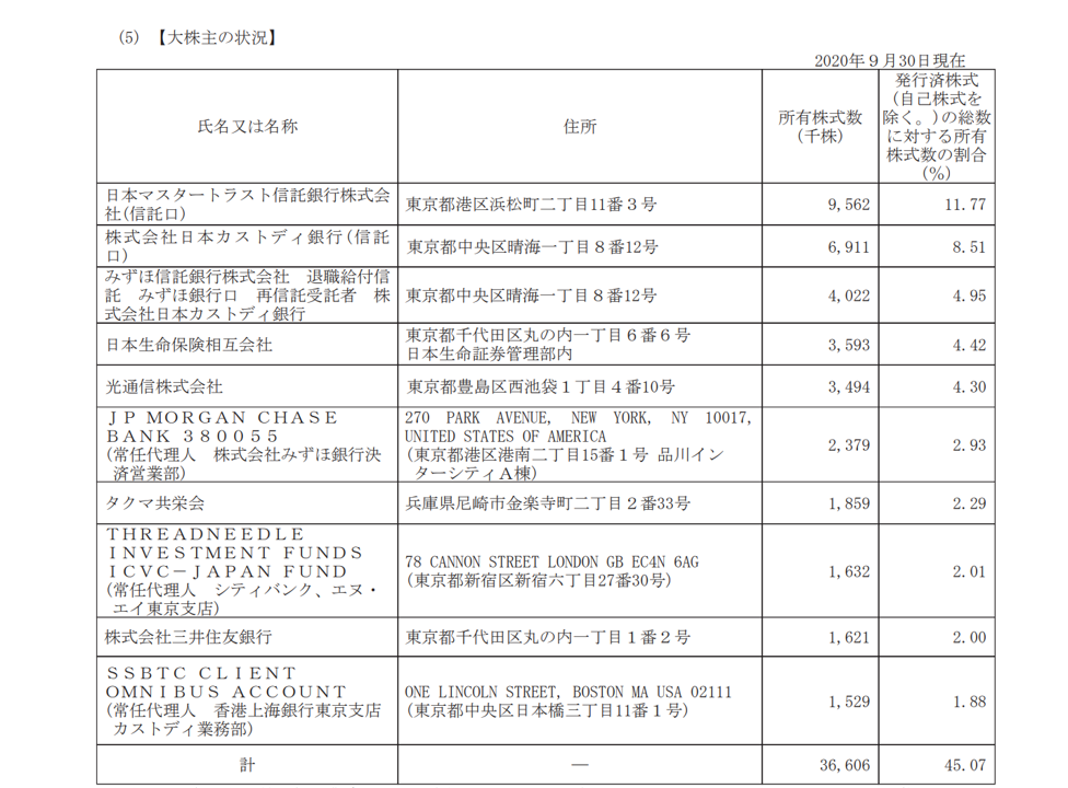 f:id:enterprise-research:20210211143728p:plain