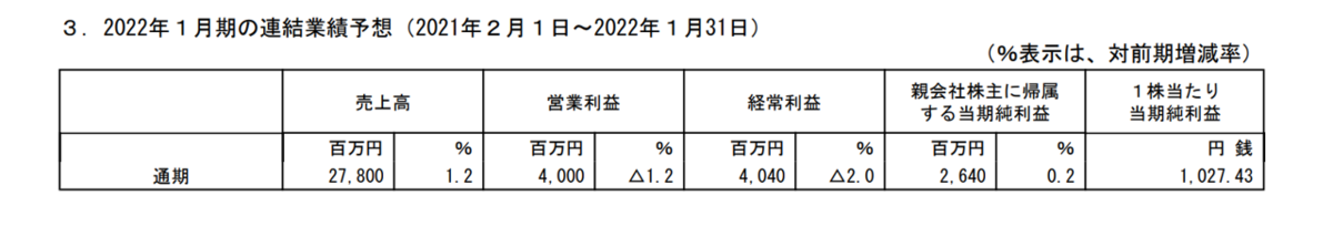 f:id:enterprise-research:20210311221108p:plain