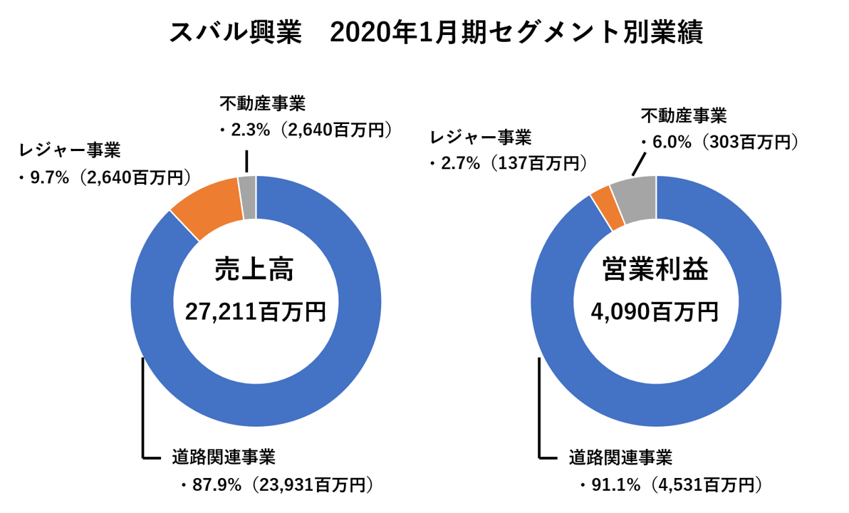 f:id:enterprise-research:20210311230541p:plain