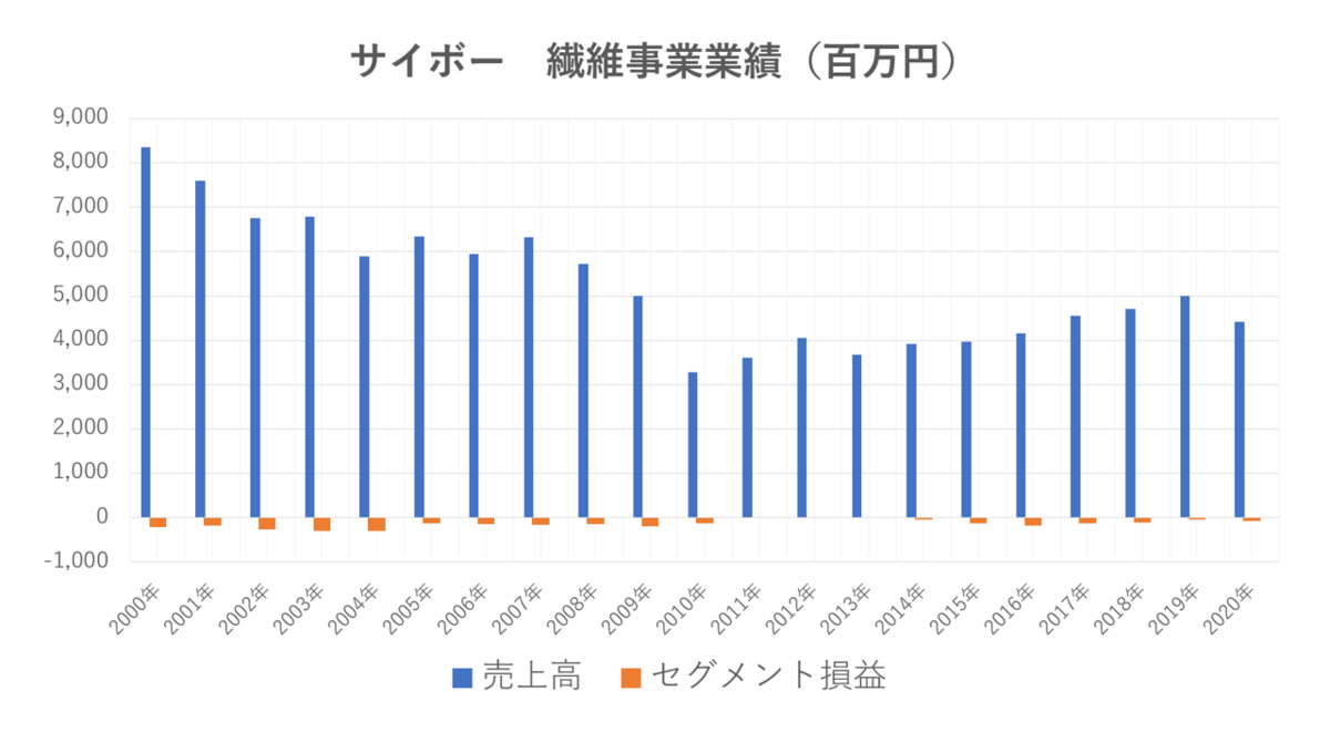 f:id:enterprise-research:20210322153804p:plain
