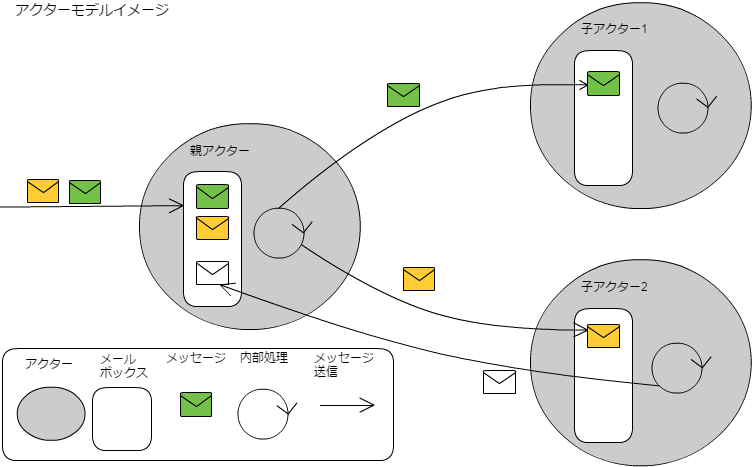 f:id:enterprisegeeks:20160926181614p:plain