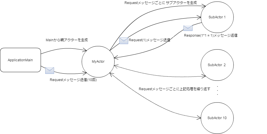 f:id:enterprisegeeks:20161024142051p:plain f:id:enterprisegeeks:20161024142051p:plain