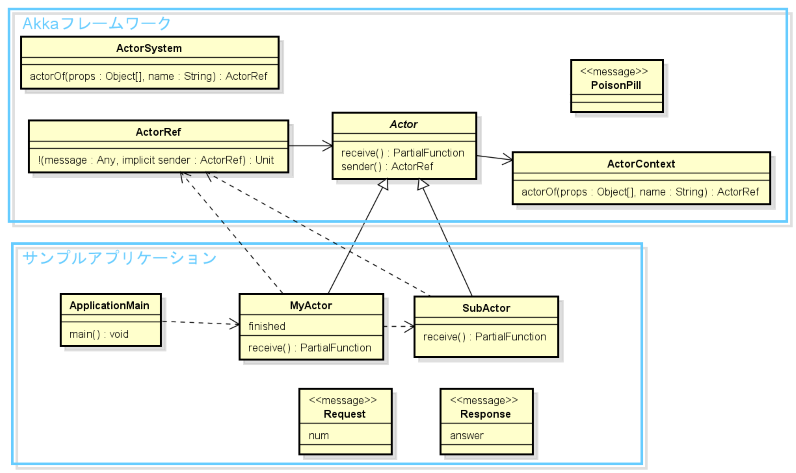 f:id:enterprisegeeks:20161025123005p:plain