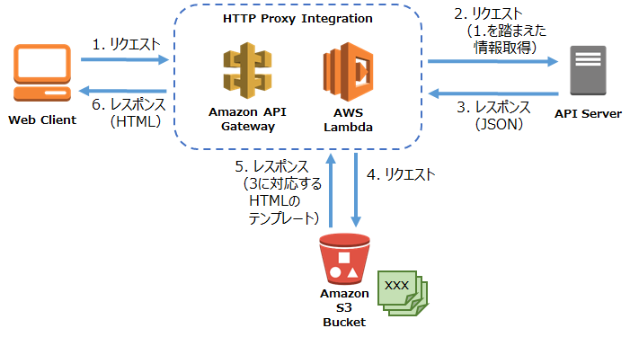 f:id:enterprisegeeks:20170417001812p:plain