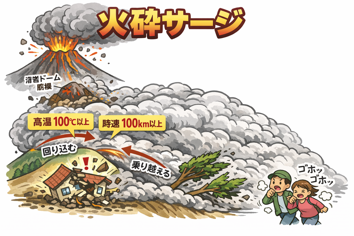 火砕サージ