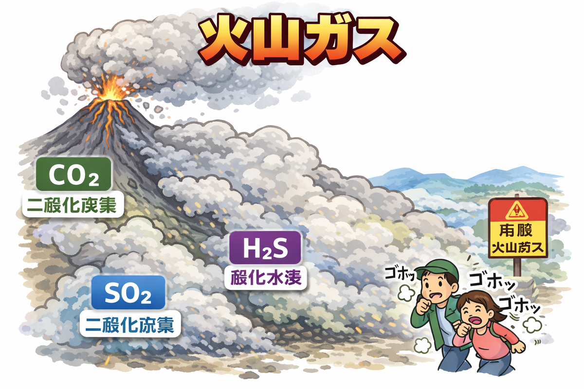 火山ガス