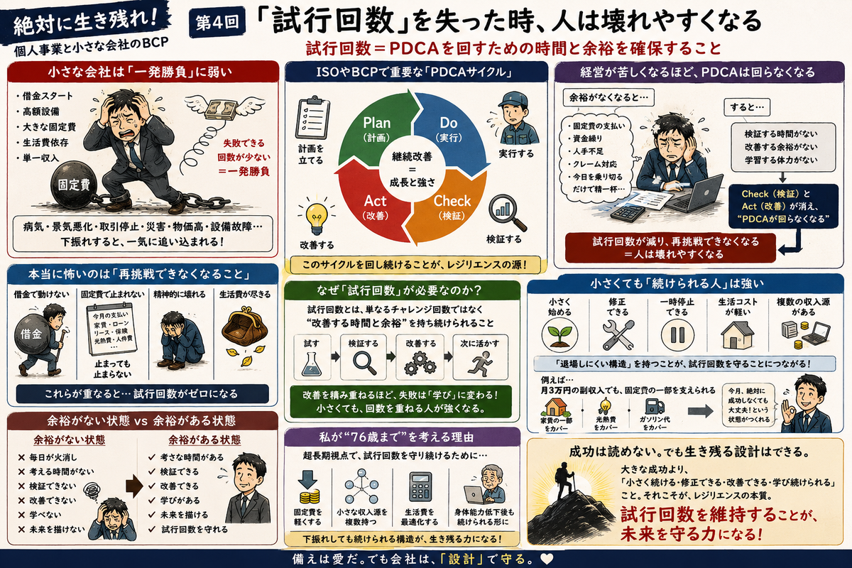 試行回数という概念を持つ！
