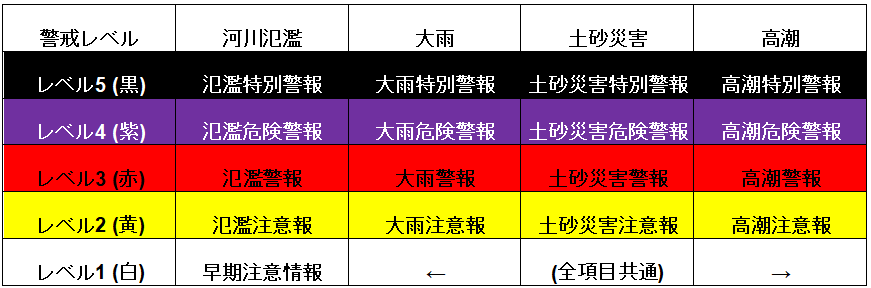 新バージョン
