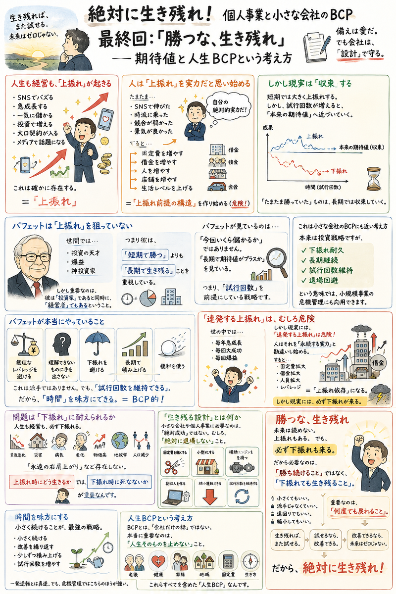 最終回：「勝つな、生き残れ」──期待値と人生BCPという考え方
